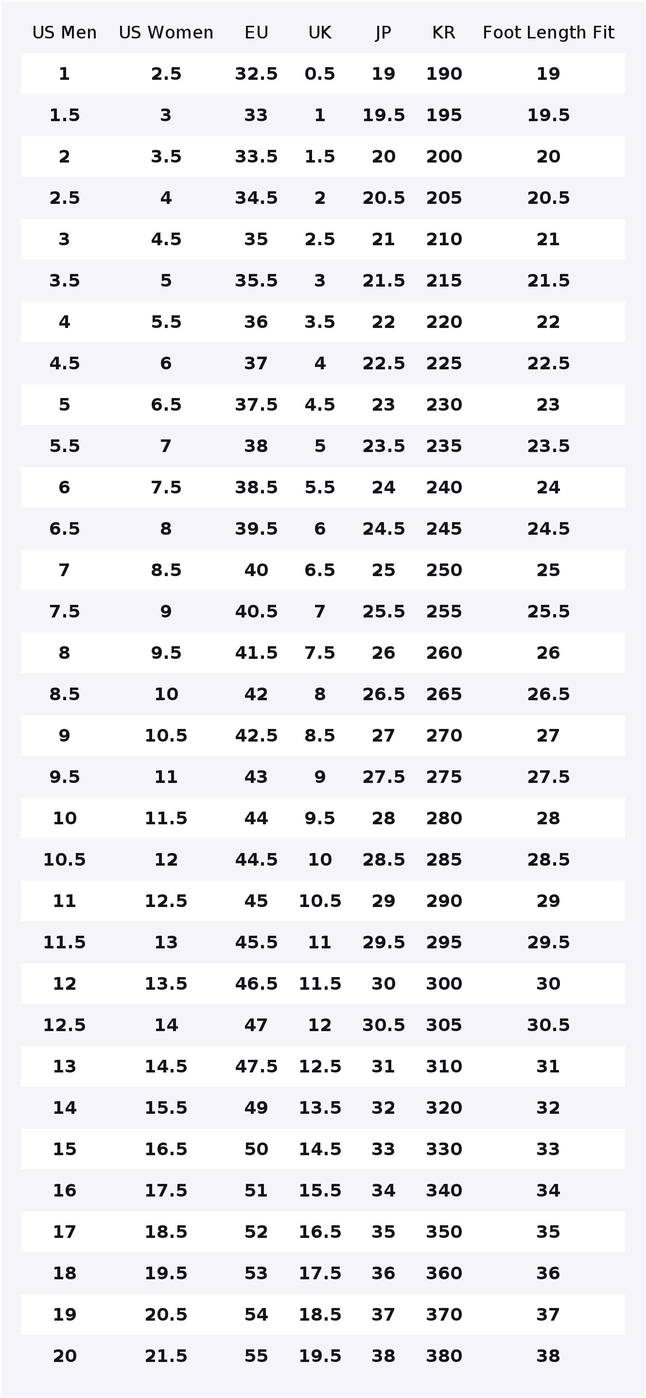 New Balance NB 574 Tekstil, De - New Balance Shoes 574 incelemesi ve fiyatı